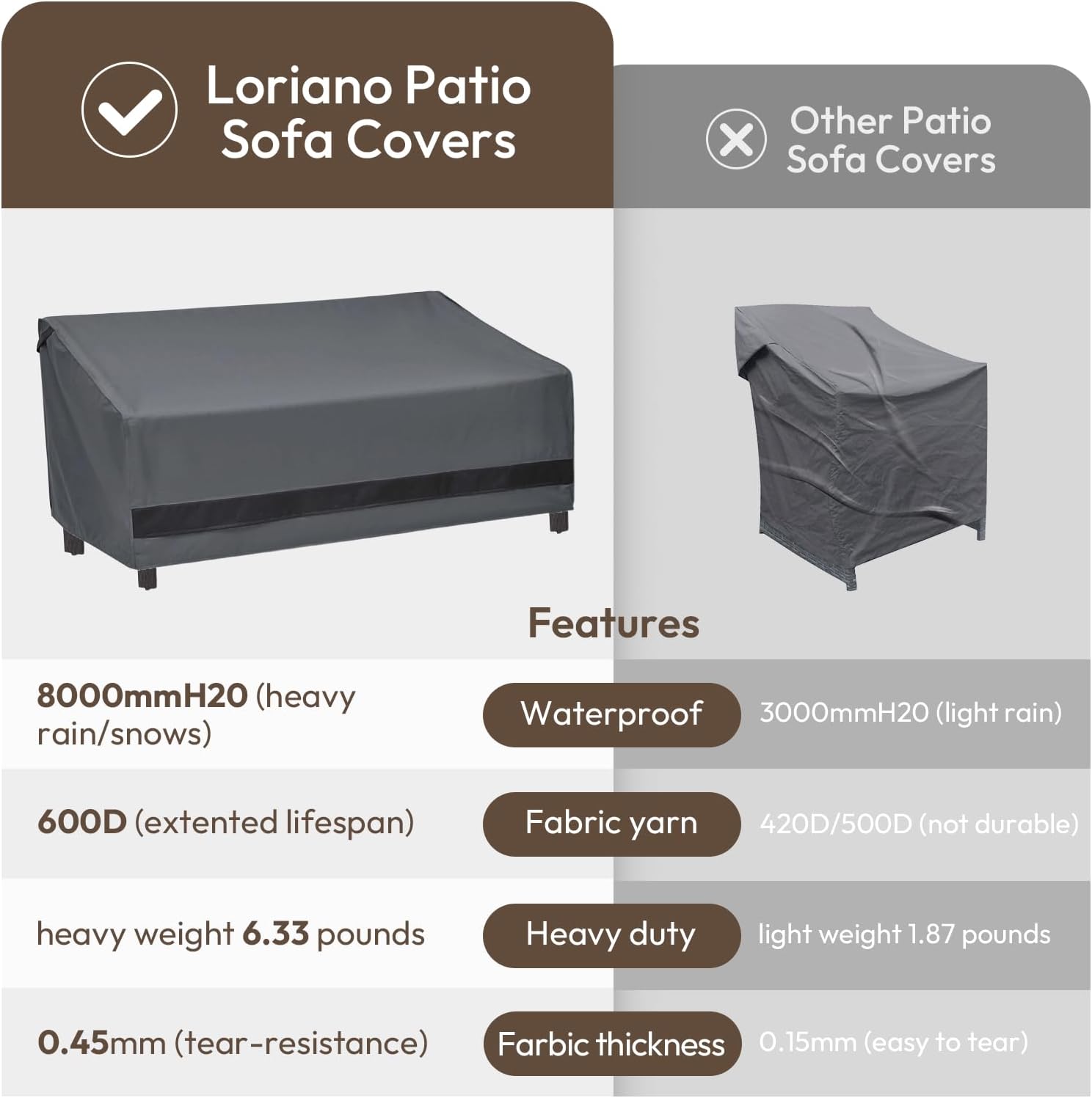 loriano 3-Seater Patio Furniture Covers,100% Waterproof for Loveseat Couch Outdoor Sofa, Heavy Duty 600D Oxford Fabric, Premium PVC Coating for Sun Fade Resistance, 79" W x 37" D x 35" H - Image 5