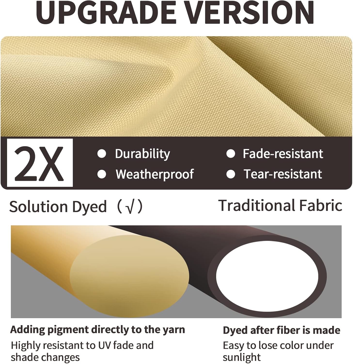 PureFit Patio Furniture Covers, Outdoor Table Furniture Cover Waterproof Canvas Rectangle 650D Patio Covers for Outdoor Furniture, Lawn, Deck, Backyard, Anti-fade & Tear Resistant, 126"L x 84"W x 28"H - Image 4